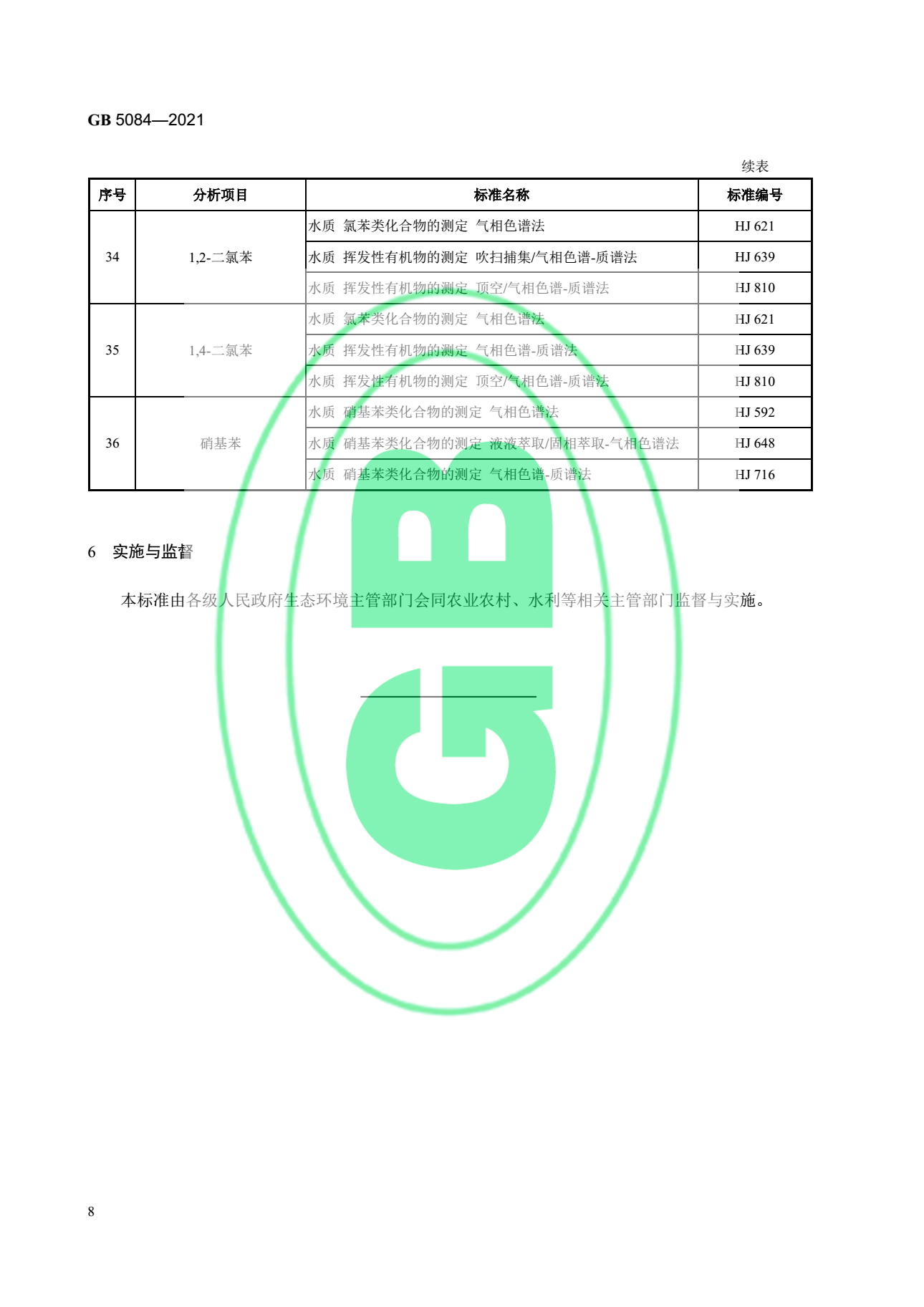 關(guān)于最新版《農(nóng)田灌溉水質(zhì)標(biāo)準(zhǔn)》的官方解讀