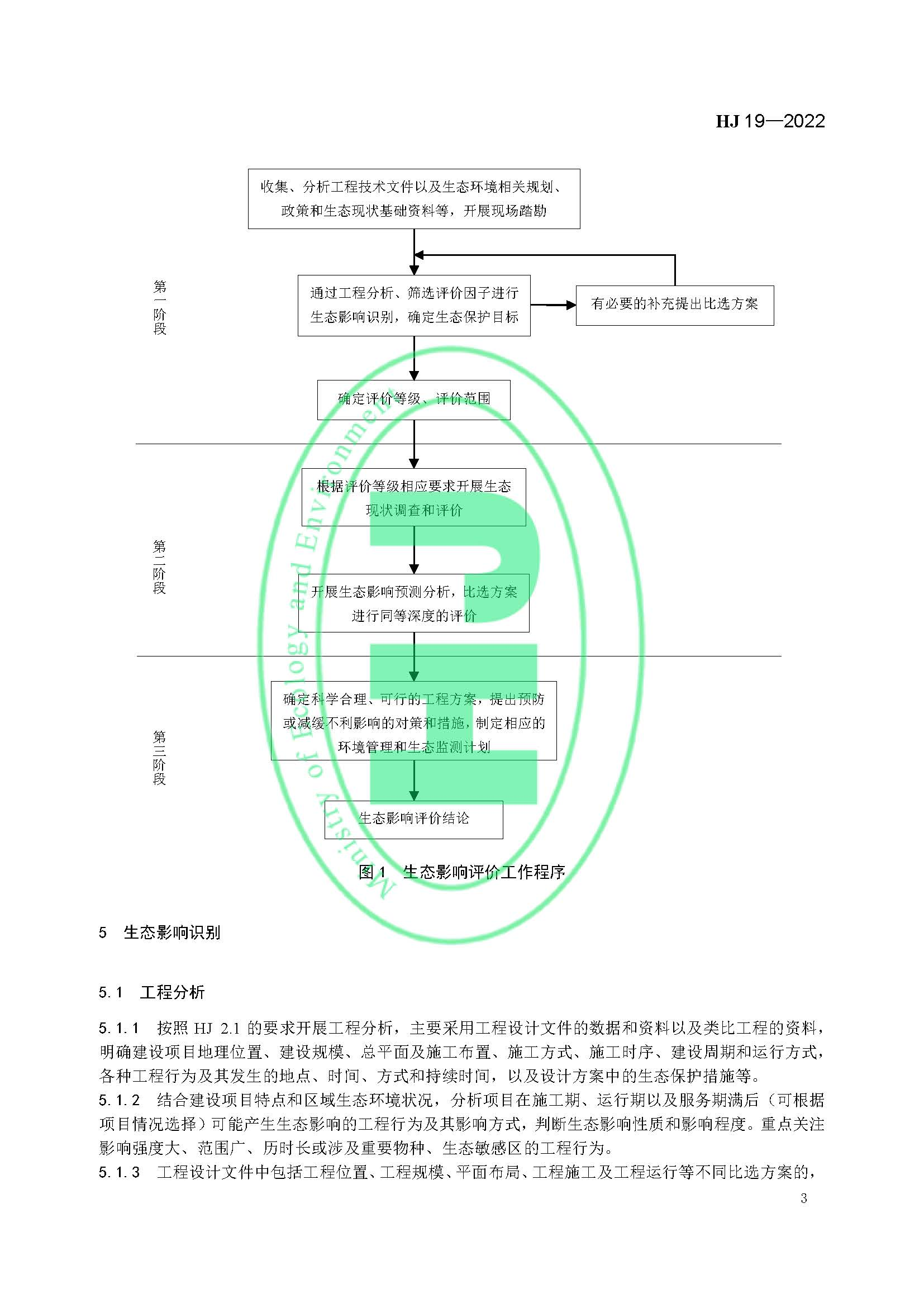 《環(huán)境影響評價技術(shù)導(dǎo)則 生態(tài)影響》最新修訂發(fā)布