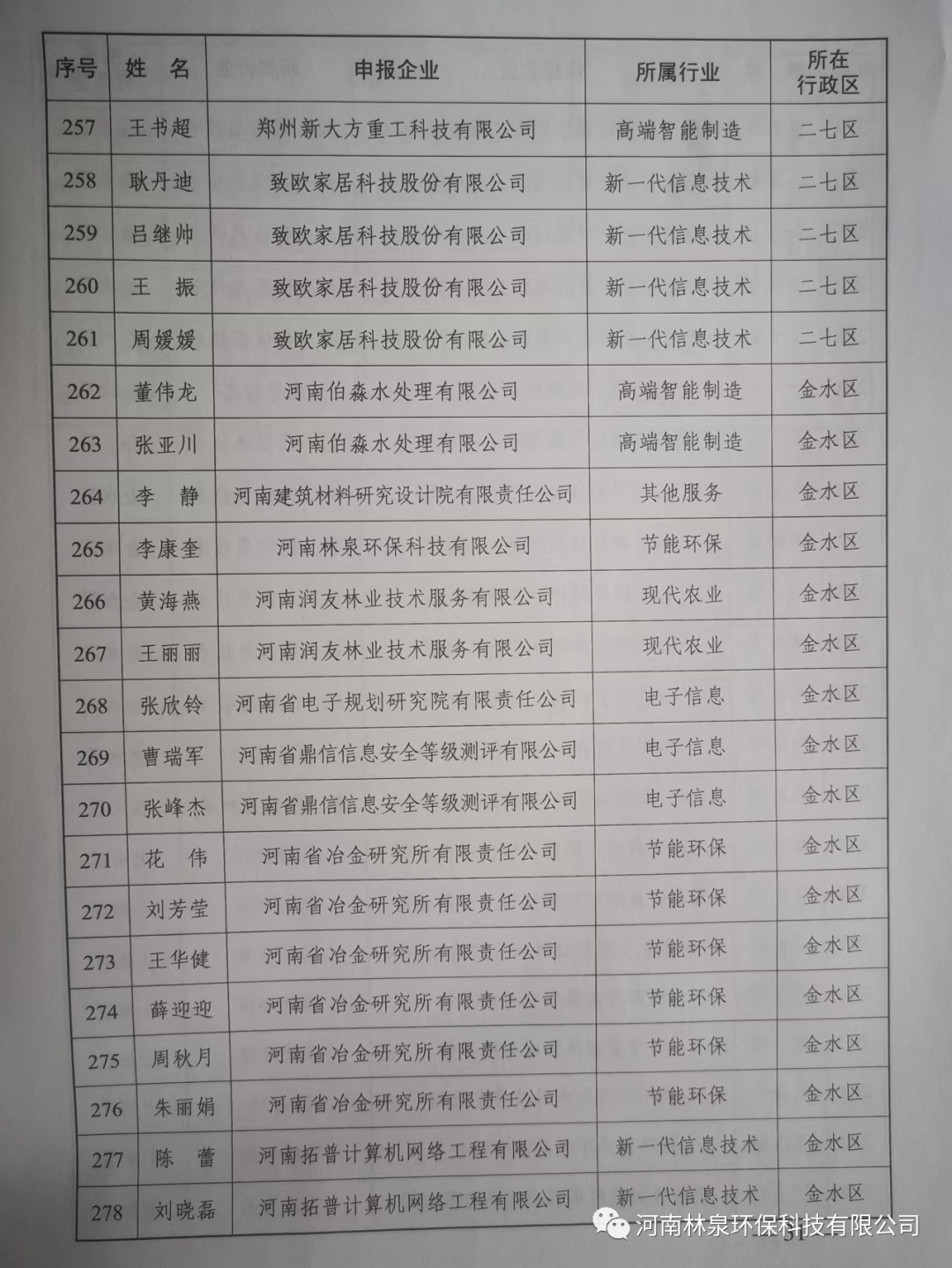 祝賀我公司總經理李康奎榮獲2021年度鄭州市重點產業(yè)急需緊缺人才稱號