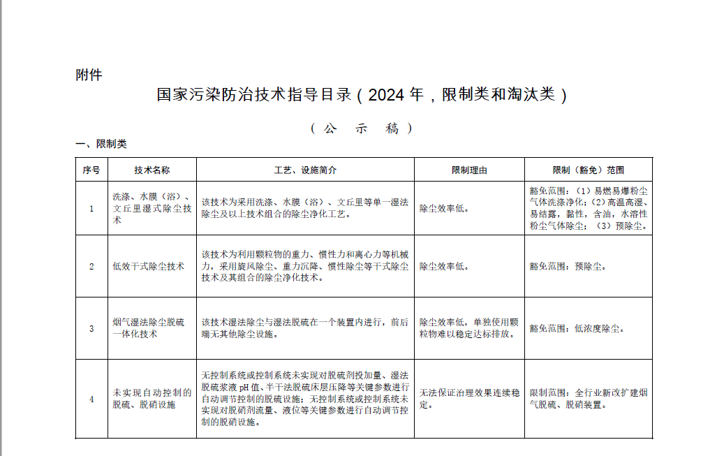 《國家污染防治技術(shù)指導(dǎo)目錄（2024年，限制類和淘汰類）》正式發(fā)布